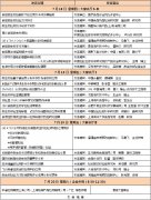 威尼斯人官网_威尼斯人网址_威尼斯人网站_由中国检科院农产品安全研究中心、中国微生物学会分析微生物专业委员会、食品伙伴网